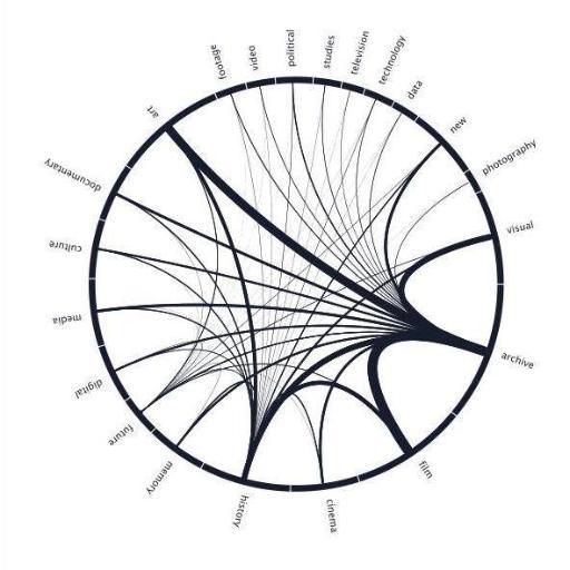 ARCHIVES OF/FOR THE FUTURE
The NECS 2015 Conference
Lodz, Poland, June 18-20, 2015