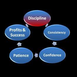 Empowering people with choices to change their life