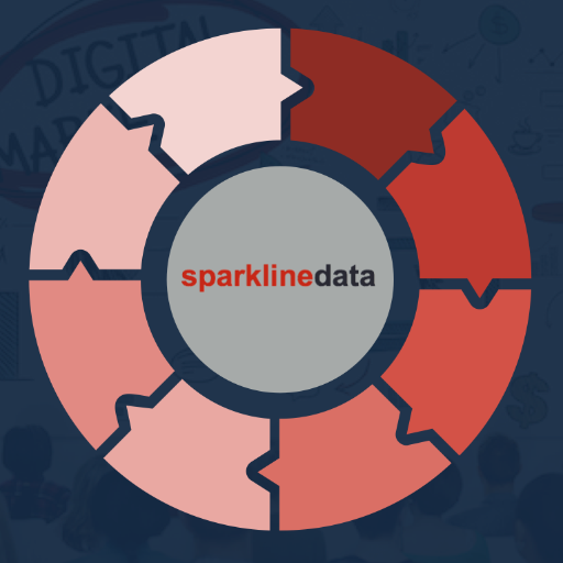 Fast B.I and Analytics and OLAP on Spark