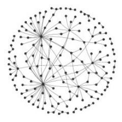 Complex Networks Research Group (CNeRG), a research lab of CSE IIT KGP, interested in understanding the structure and dynamics of large networked system