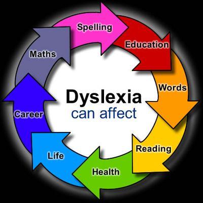 Trying to figure out why the education system and the government at all levels are ignoring the needs of students with #dyslexia