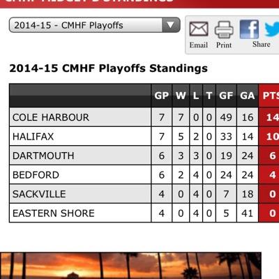 midgetBhockey's profile picture. keeping you updated on the news