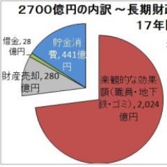 SottoVoce777's profile picture. 誰かを悪者にして、世の中良くなる！
みたいな話で、人を煽る政治は、もうやめましょう。