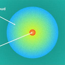 ElectronCloud's profile picture. A simple guide to the Electron Cloud Model