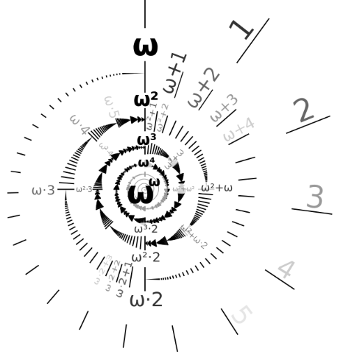 verif_papers's profile picture. Some selection of verification related papers (computer science, math, optimization, control) from Arxiv and DBLP.