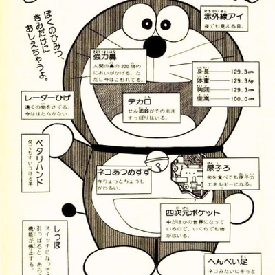 ドラえもん雑学 Sur Twitter ドラえもんの身長の秘密 身長が129 3cmなのは のび太の身長が小学５年生の平均身長で ドラえもん はのび太を見上げる大きさにするため