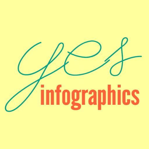 #Infographics, curated by people who love them.