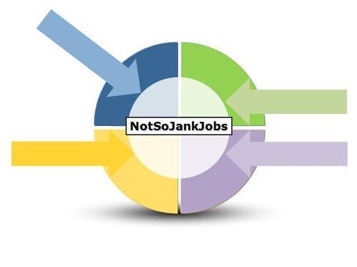 NotSoJankJobs's profile picture. The one of a kind Not So Jank Jobs Recruiter List will change the way you look for jobs!