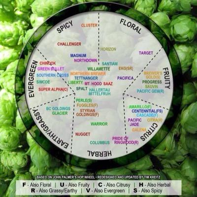 MacBeerBlogs's profile picture. The very best of Scottish Beer and Scotland's Beer Blogs.
 Aye!