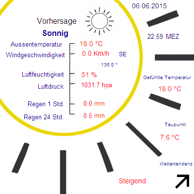 neuss-wetter.de