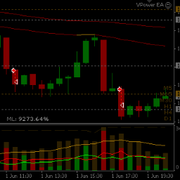 MT4ForexEA's profile picture. #ForexRobot / #ForexEA / #ExpertAdvisor for #Metatrader4 (#MT4), #MQL4 programming