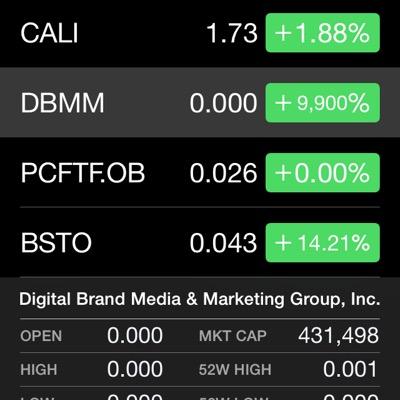 binarytrader79's profile picture. 