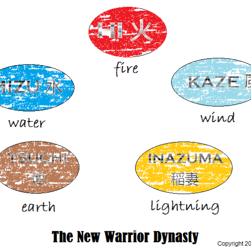 NewWarriorDynas's profile picture. 