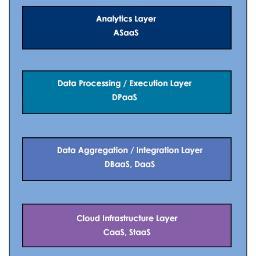 DataLabsAsia's profile picture. All about #BigData, #Analytics,
#BusinessIntelligence, #DataWarehousing, #DataMining, #MachineLearning, #DeepLearning, #NLP, #EmotionAnalytics, #WebAnalytics