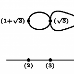 Mathematician doing research in Deep Learning / AI, ex-@GoogleDeepMind