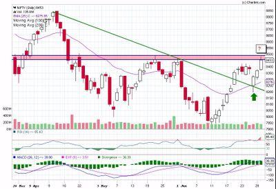 Umesh037's profile picture. Equity mkt is like a flowing river, if u loose one there r plenty coming ur way !
