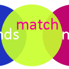 Start as Friends, Go Anywhere! Friends Match Me is  the 100% totally free dating site/app, for Android & IOS, for Real Relationships for Singles Worldwide.