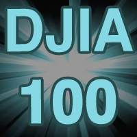 When the Dow Jones Industrial Average gains or loses 100+ points. Find out here.