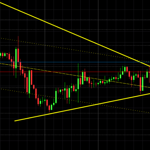 magforexdotbiz's profile picture. passionate about forex trading!