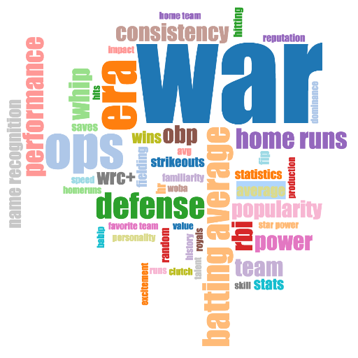 ethanbein's profile picture. Senior Analyst, Milwaukee Brewers