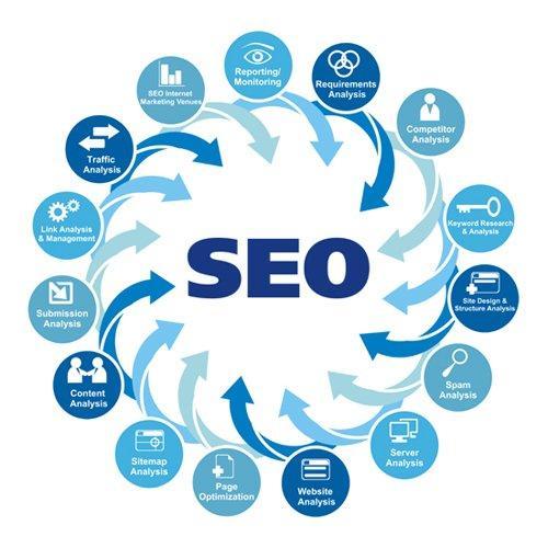 Hello there, myself Prateek Mishra from Faridabad working as a SEO and Digital Marketing Professional.