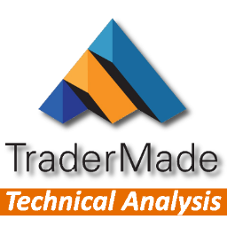 FX Technical Analyst - focusing on Emerging Markets. Disclaimer: http://t.co/Hr6Gxc2TFD