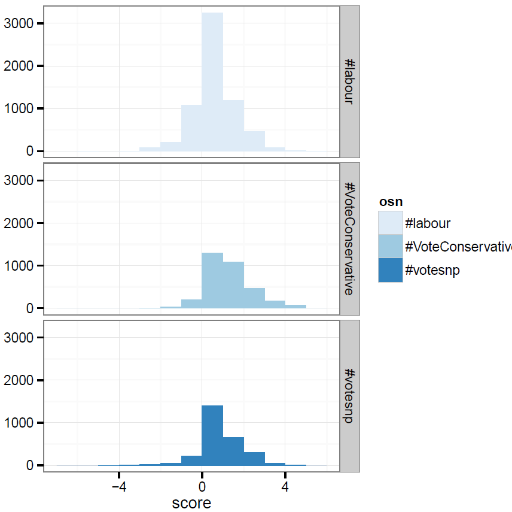 Social Statistics and Social Research MSc
