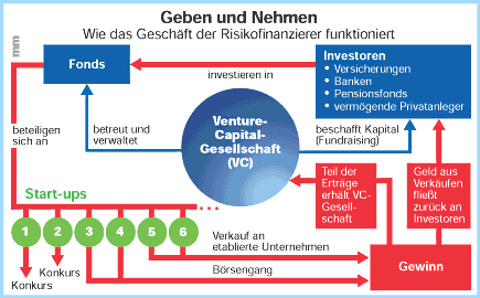 Jobbörse Clean Tech