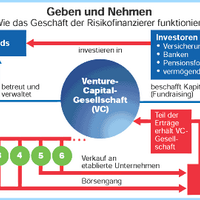 Jobbörse Clean Tech (@cleantechs) 's Twitter Profile