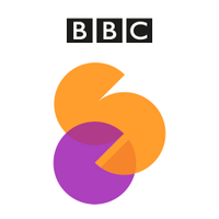 BBC Connected Studio(@BBC_Connected) 's Twitter Profile Photo