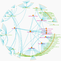 searchintent's profile picture. Audience research tool