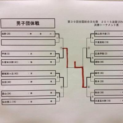 麻布中・高将棋部のアカウントです。 インターネットで団体戦をやっていただける学校・団体をいつでも募集しています。dm待ってます。このアカウントでは大会成績、日頃の部員の様子などをツイートしていきます。