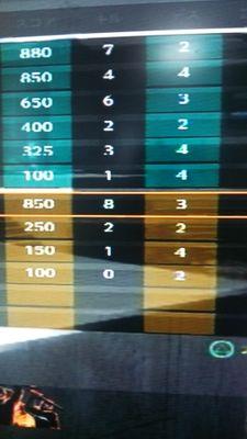 BO2MEPL2015's profile picture. BO2クラン【MEPL】公式アカウントです
メンバー情報 勧誘 試合申し込みはこちらから
リーダー【@KADO_Radio02】
試合 何でも受け付けます
設立2015 7 26