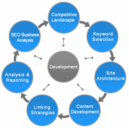 Keywords Marketing (@05pch20) Twitter
