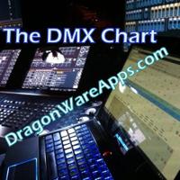 DragonWare LLC (@thedmxchart) 's Twitter Profile