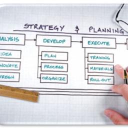 Consulting firm with superior knowledge and expertise;focus areas include project management, process improvement, technology strategy formulation and training.