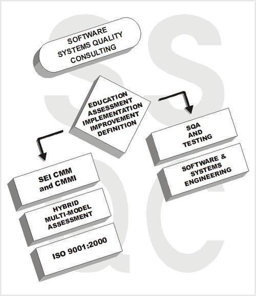 Consultant and Mentor in Software/Systems/Hardware engineering. CMMI, Agile, Software Estimation, Requirements Engineering, Metrics, Lean, and other good stuff!