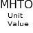 Displays the Unit Value of MHTO Investments.