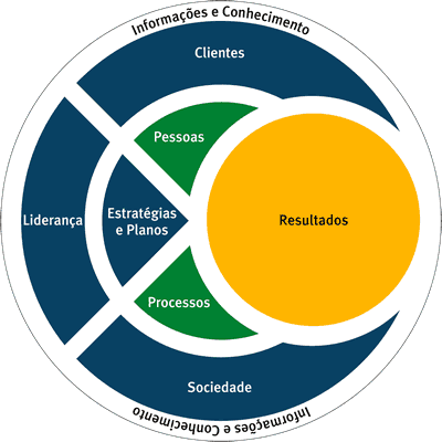 Exercitar a cidadania, lutando pela transparência, melhoria dos controles e punições, sugerindo alternativas, criticando desvios e má aplicação de recursos.