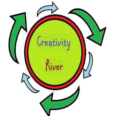CreativityRiver's profile picture. 