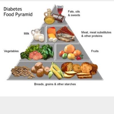 'click the link' Download My Diabetes Diet here --- http://t.co/0Cfks98bby