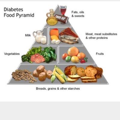 diabetes diet 9