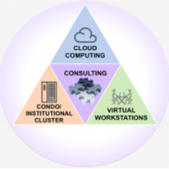 BRCBerkeley's profile picture. Berkeley Research Computing (BRC) provides a coordinated set of services across a range of computation and data analysis needs for researchers at UC Berkeley.