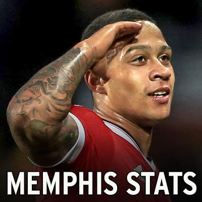 Complete stats of Manchester United forward @Memphis • records • milestones • streaks • content provided by @mijlpaalmin •