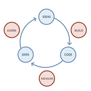 This is the twitter account for the PDX Lean Startup Circle. Your welcome to follow and join up at our URL.