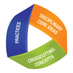 Next Generation Science Standards (@officialngss) Twitter profile photo Next Generation Science Standards (@officialngss) Twitter profile photo