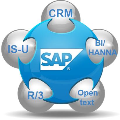 BRONTOBYTE, We are rapidly growing organization providing consulting services for world class ERP/CRM and Intelligence tools from SAP and Microsoft.