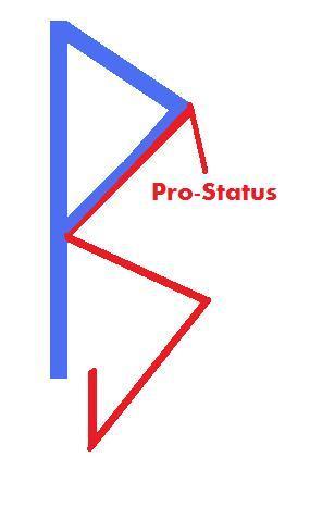 Pro_Status_'s profile picture. 