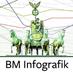 BM Infografik (@bmgrafik) Twitter profile photo BM Infografik (@bmgrafik) Twitter profile photo