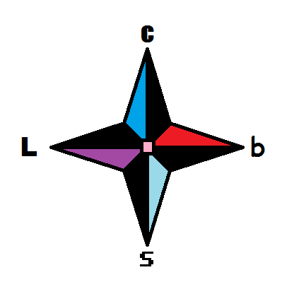 southofsincere_'s profile picture. we are a band that makes music and stuff @DXfree_hugsXD (scott) @bladez55 (luke) @beachcity_pearl (brittany) @frozenomglmao (chloe)